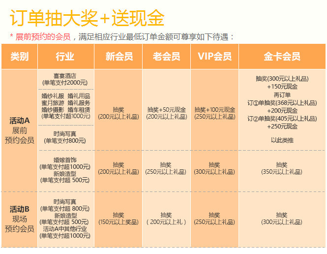 2025年夏季上海婚博會