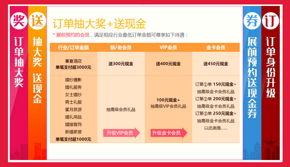 中國婚博會-特惠3 中國婚博會-特惠3